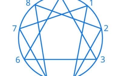The Enneagram: A Game Changer for Business and Ministry By Julie and Alan Briggs